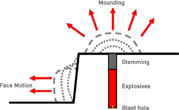 Air pressure pulse