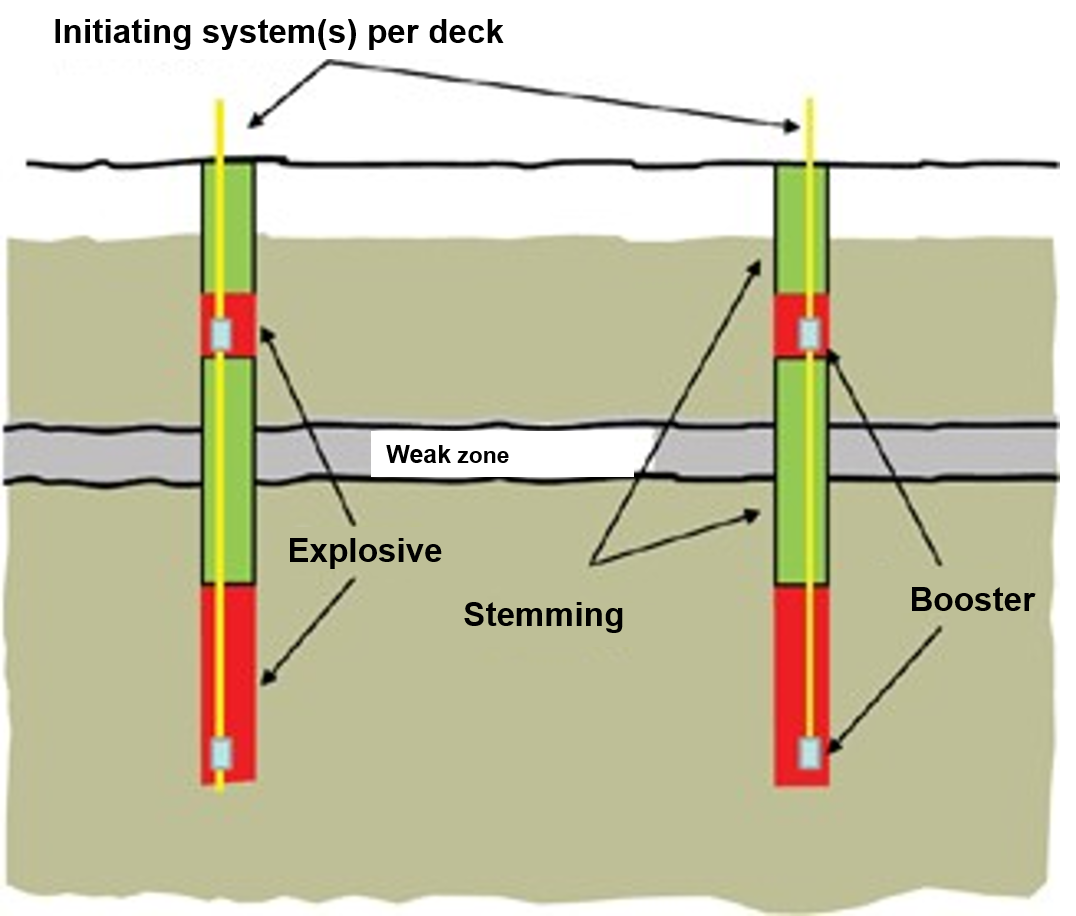 Deck Charging