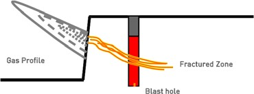 Gas release pulse