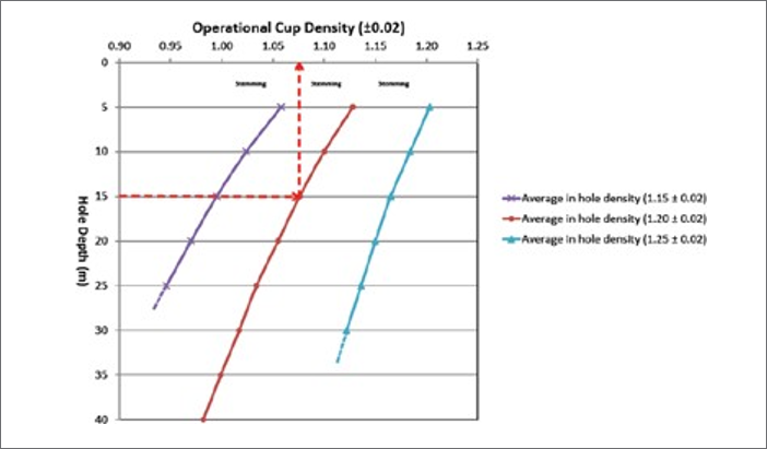 Operational Cup Density