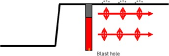 Rock pressure pulse