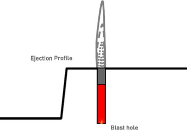 Stemming release pulse