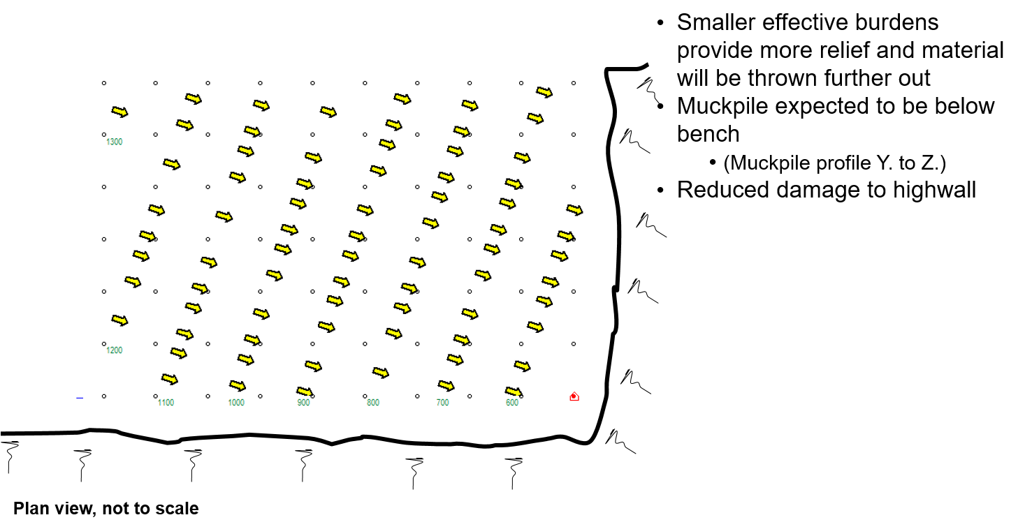 Timing profile V4