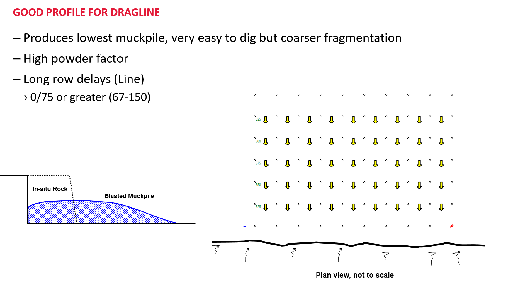 Timing profile Z