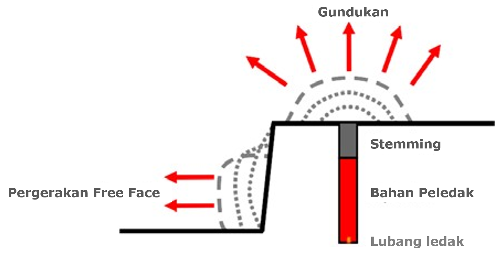 Air pressure pulse