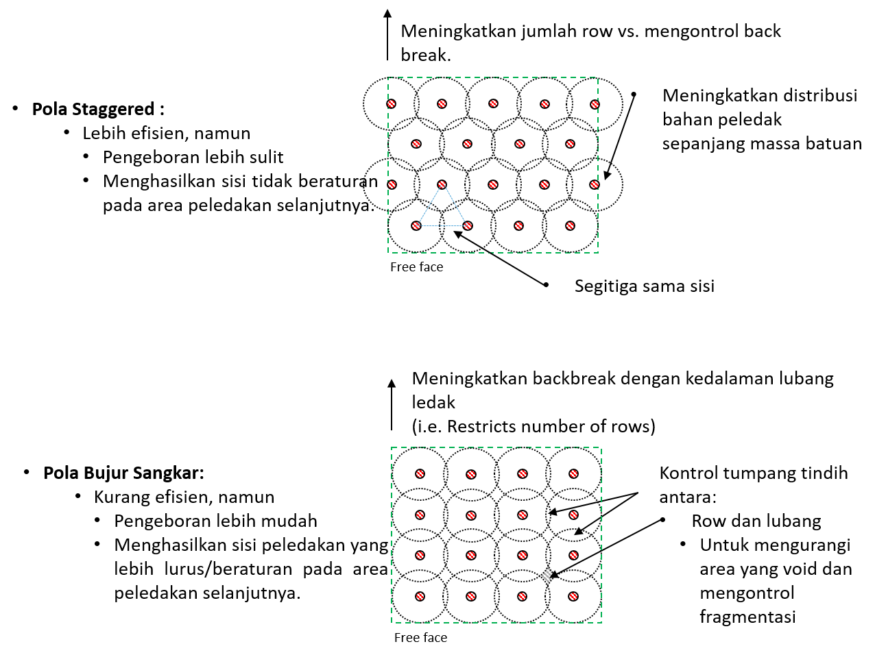 Drill Pattern