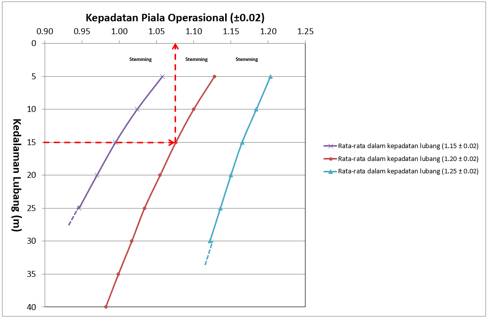 Operational Cup Density