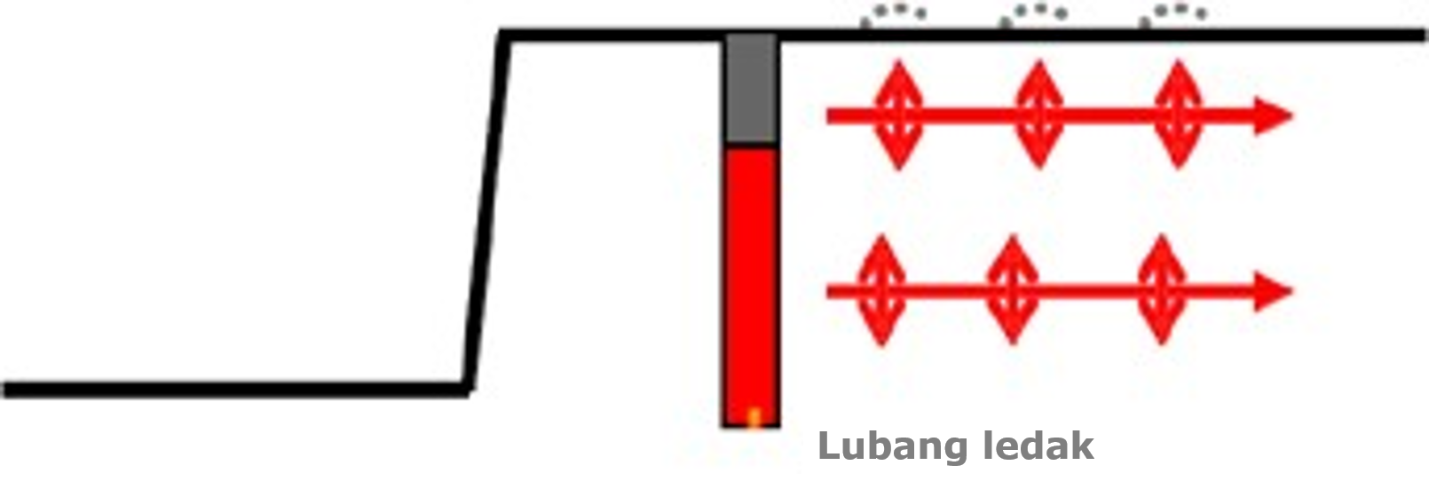 Rock pressure pulse