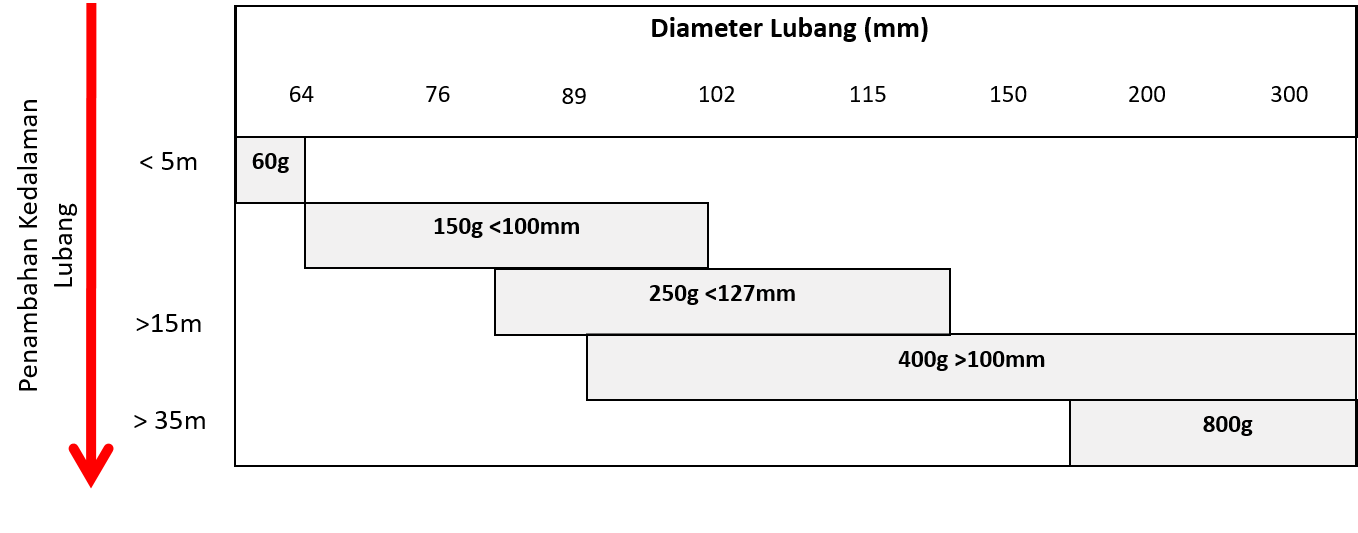 Recommended Booster Size