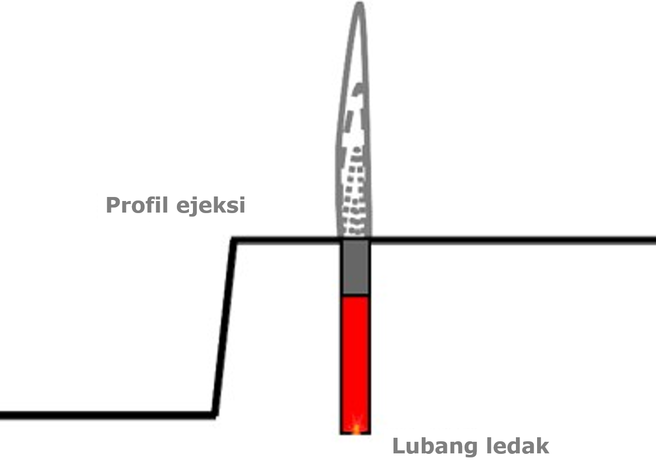 Stemming release pulse