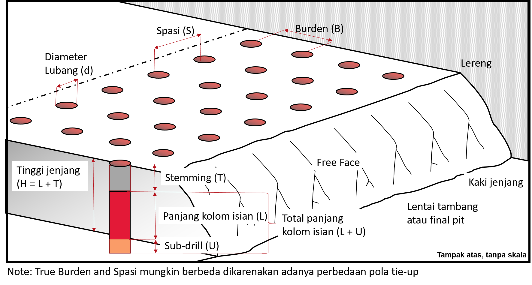 Surface Blast Design