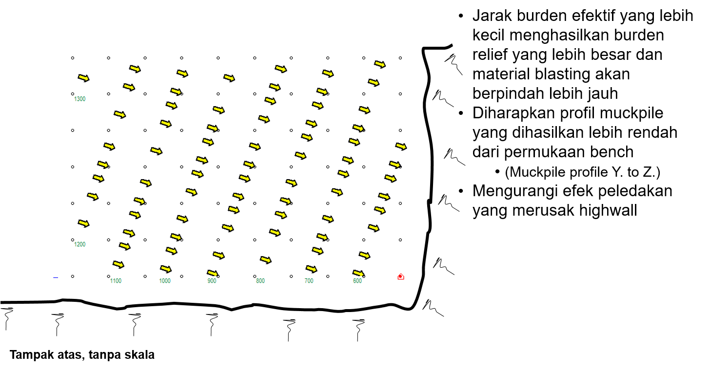 Timing profile V4