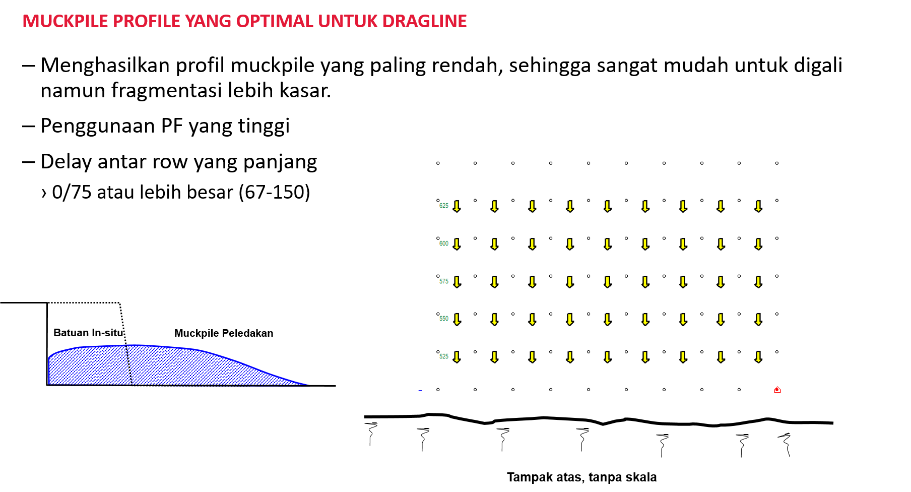 Timing profile Z